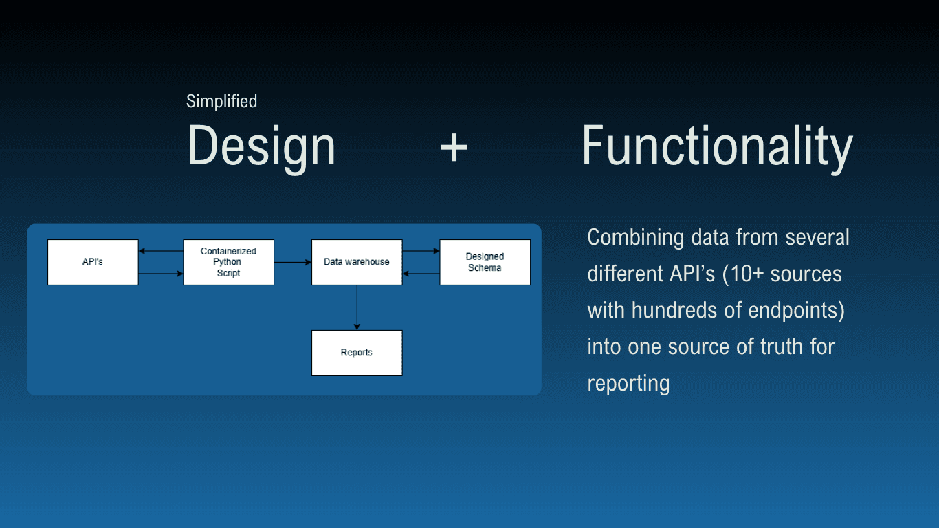 Project screenshot 2